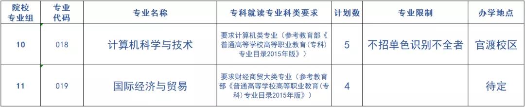 广东石油化工学院专升本