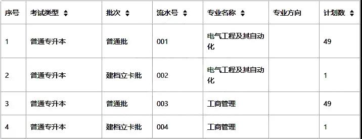 佛山科学技术学院专升本