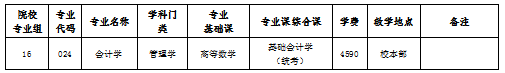 广东普通专升本招生