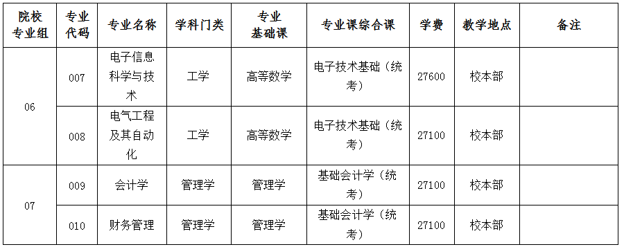 广东普通专升本招生