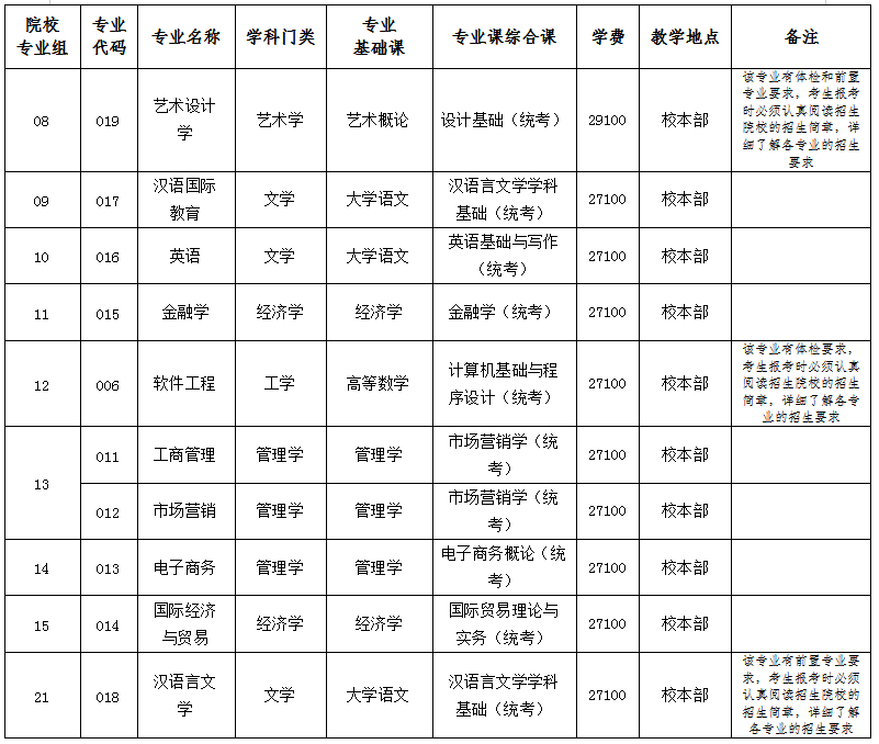 广东普通专升本招生