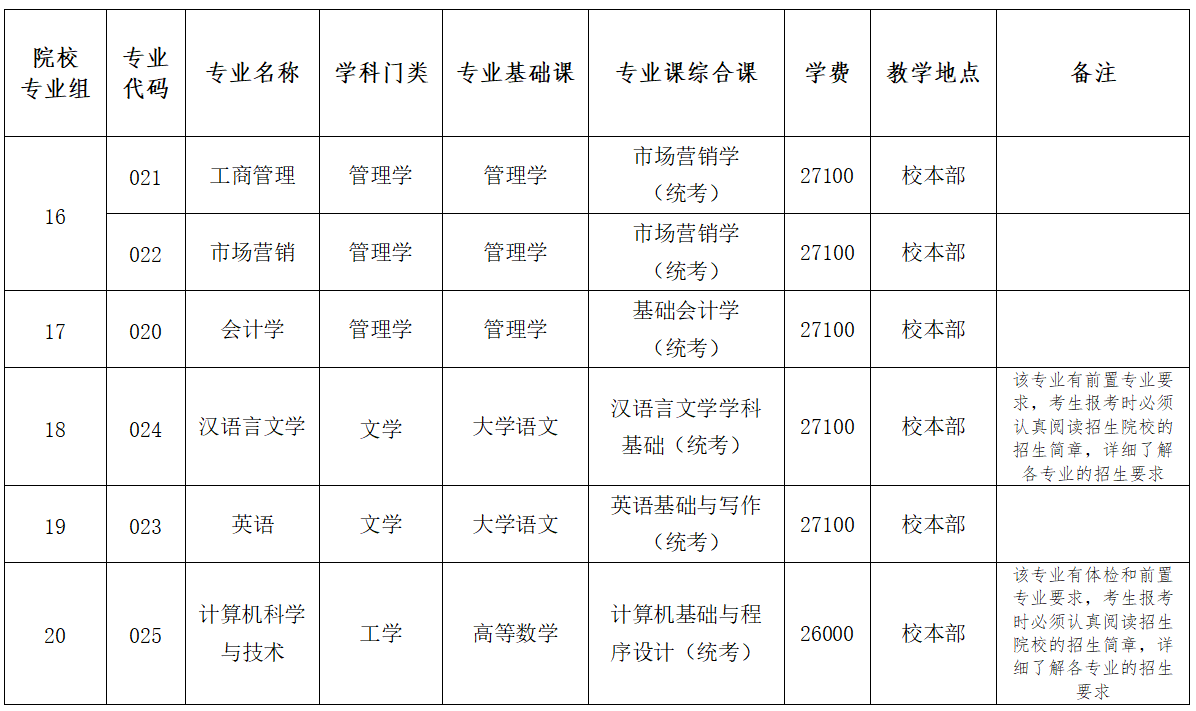 广东普通专升本招生