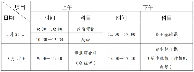 广东省普通专升本考试时间