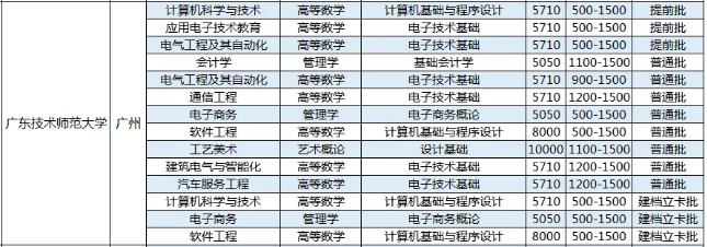 广东技术师范大学专升本学费