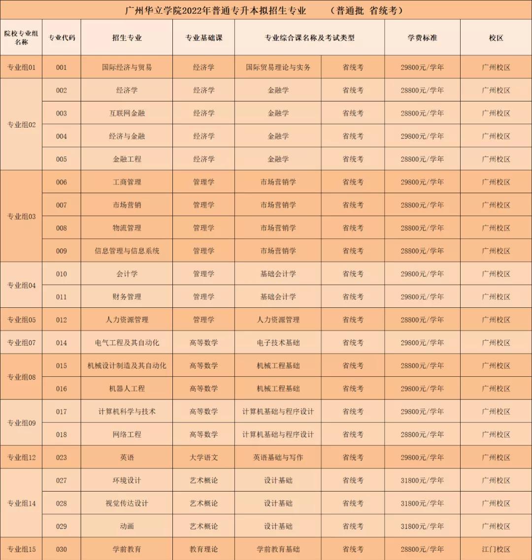 广州华立学院普通专升本