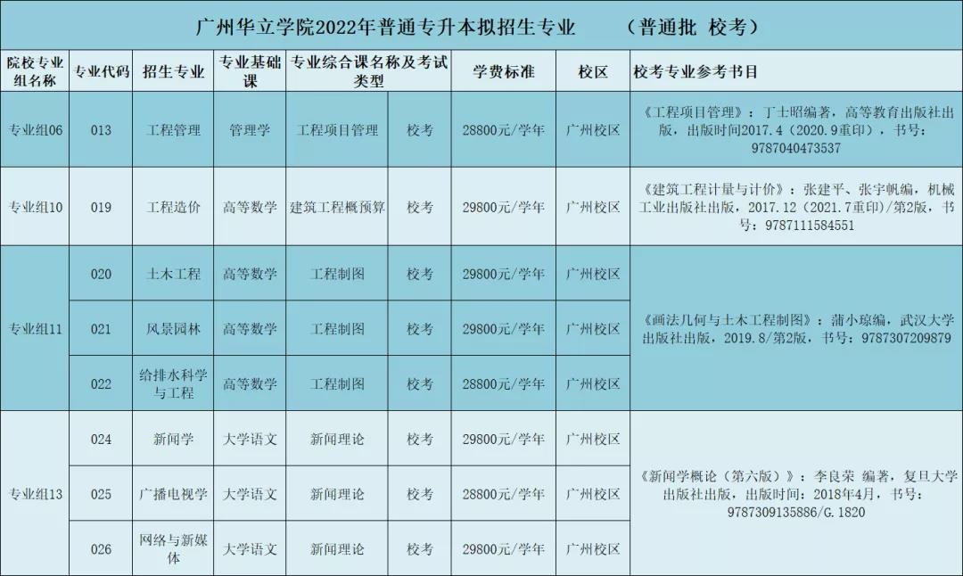 广州华立学院普通专升本