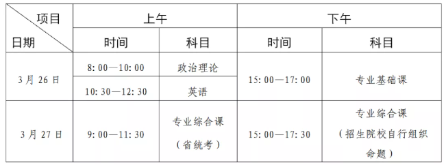 广东专插本报名时间