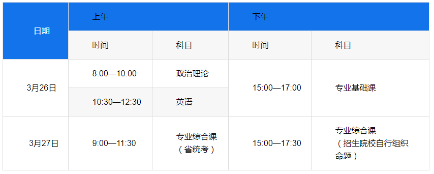 东莞理工学院2022年专插本招生