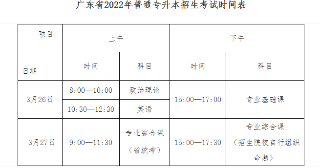 广东东软学院2022年普通专升本