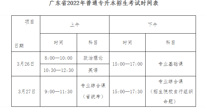 广东工商职业技术大学专升本