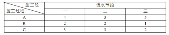 广东工商职业技术大学专升本