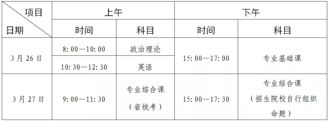 广东普通专升本考试时间