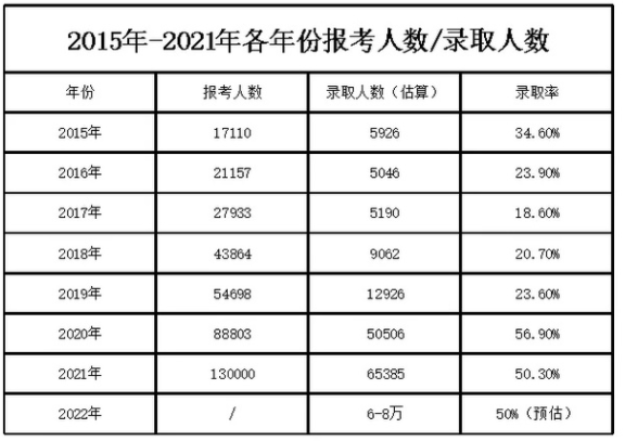 广东普通专升本缺考