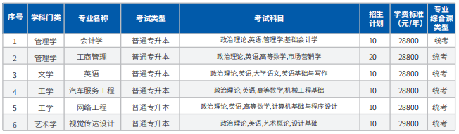 广东科技学院专升本