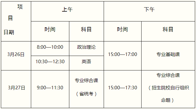 广东培正学院2022年专插本招生