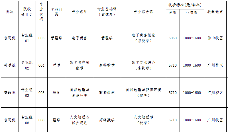 广东财经大学专升本学费