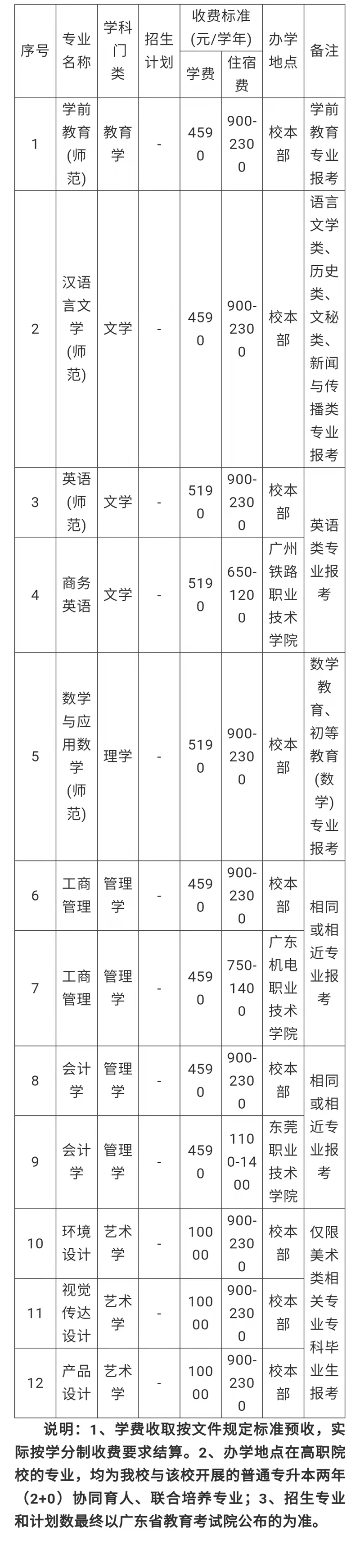 韶关学院专升本招生简章