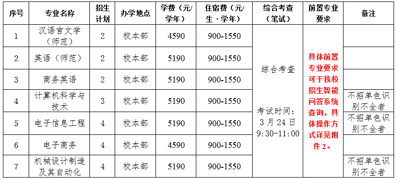 岭南师范学院专升本招生简章