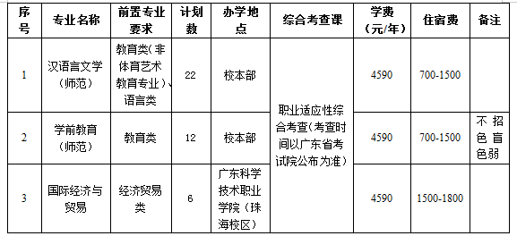 肇庆学院专升本招生简章