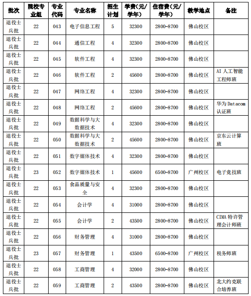 广州工商学院专升本招生简章