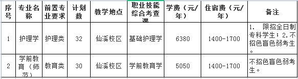 佛山科学技术学院专升本招生简章