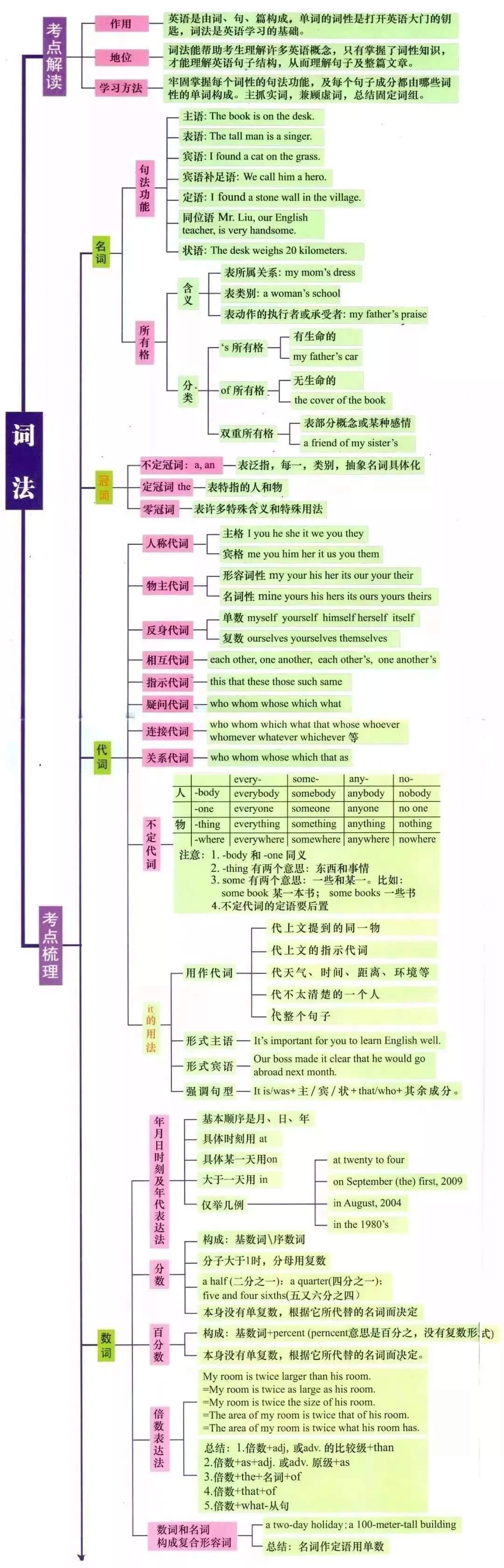 考前英语1 (1).jpg