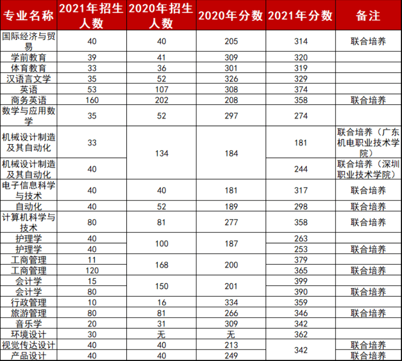 韶关学院难 (1).png