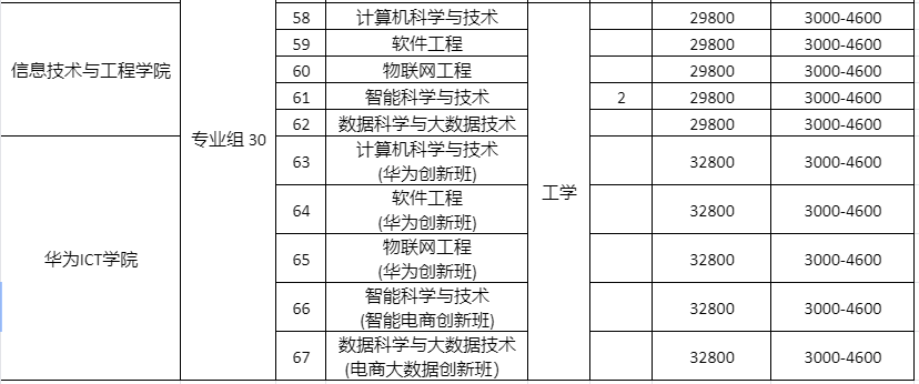 广州商学院2 (1).png