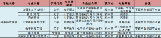 2022年岭南师范学院专升本难度竞争分析