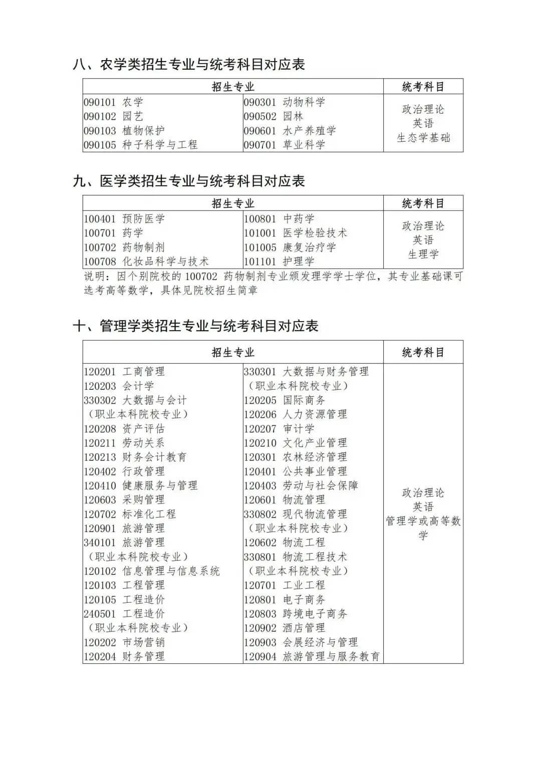 2022年广东专插本政策的六大变化!