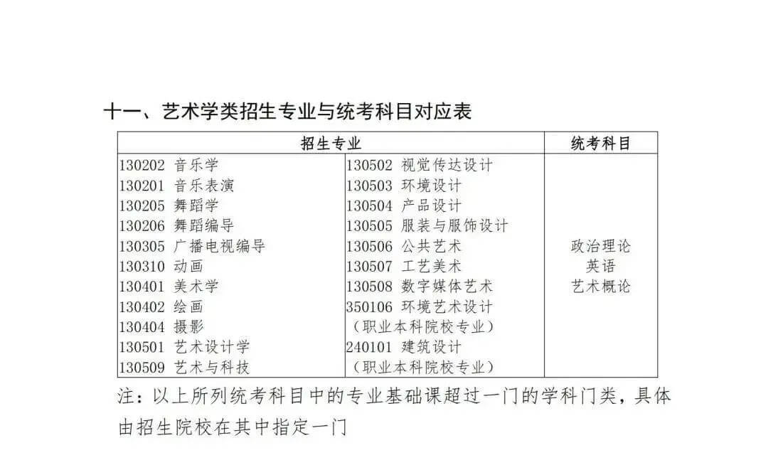 2022年广东专插本政策的六大变化!