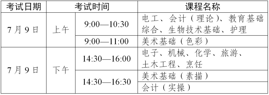 关于做好2022年7月广东省中等职业技术教育专业技能课程考试报考工作的通知