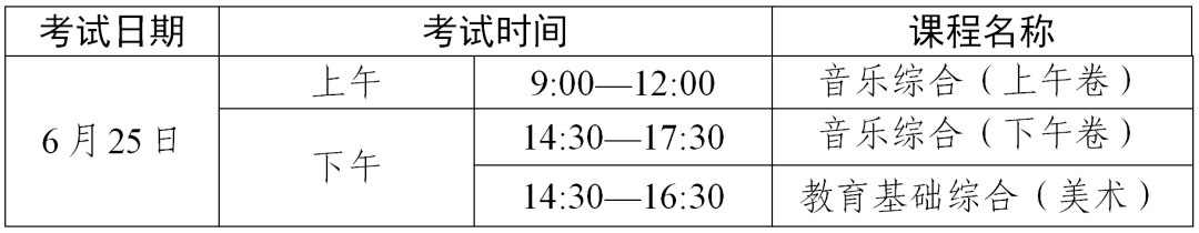 关于做好2022年7月广东省中等职业技术教育专业技能课程考试报考工作的通知