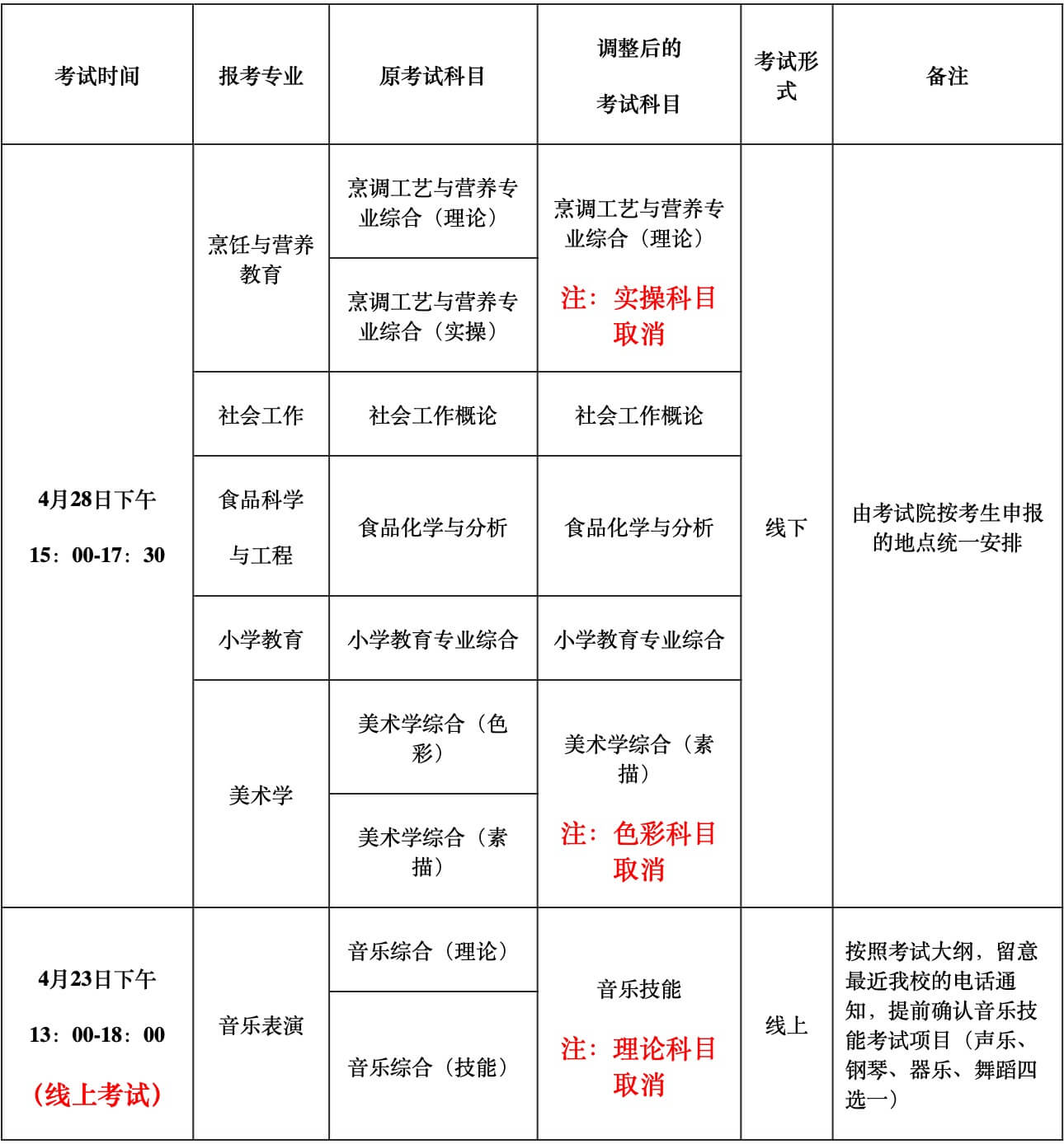 关于韩山师范学院2022年普通专升本考试调整的通知