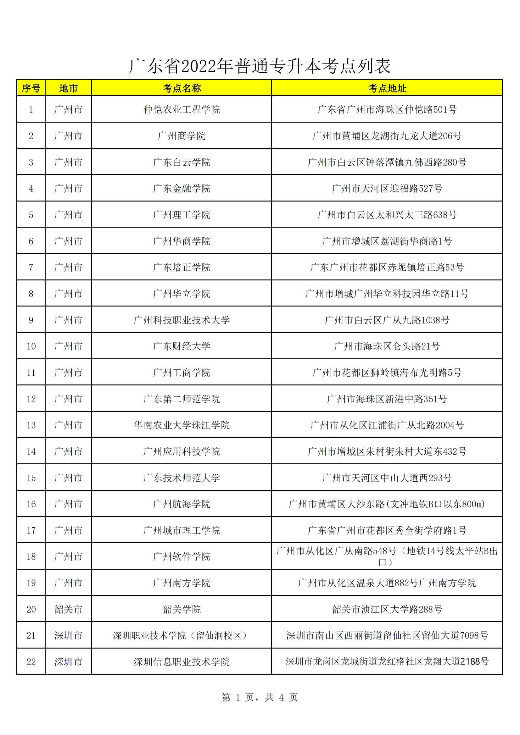 2022年广东普通专升本考场