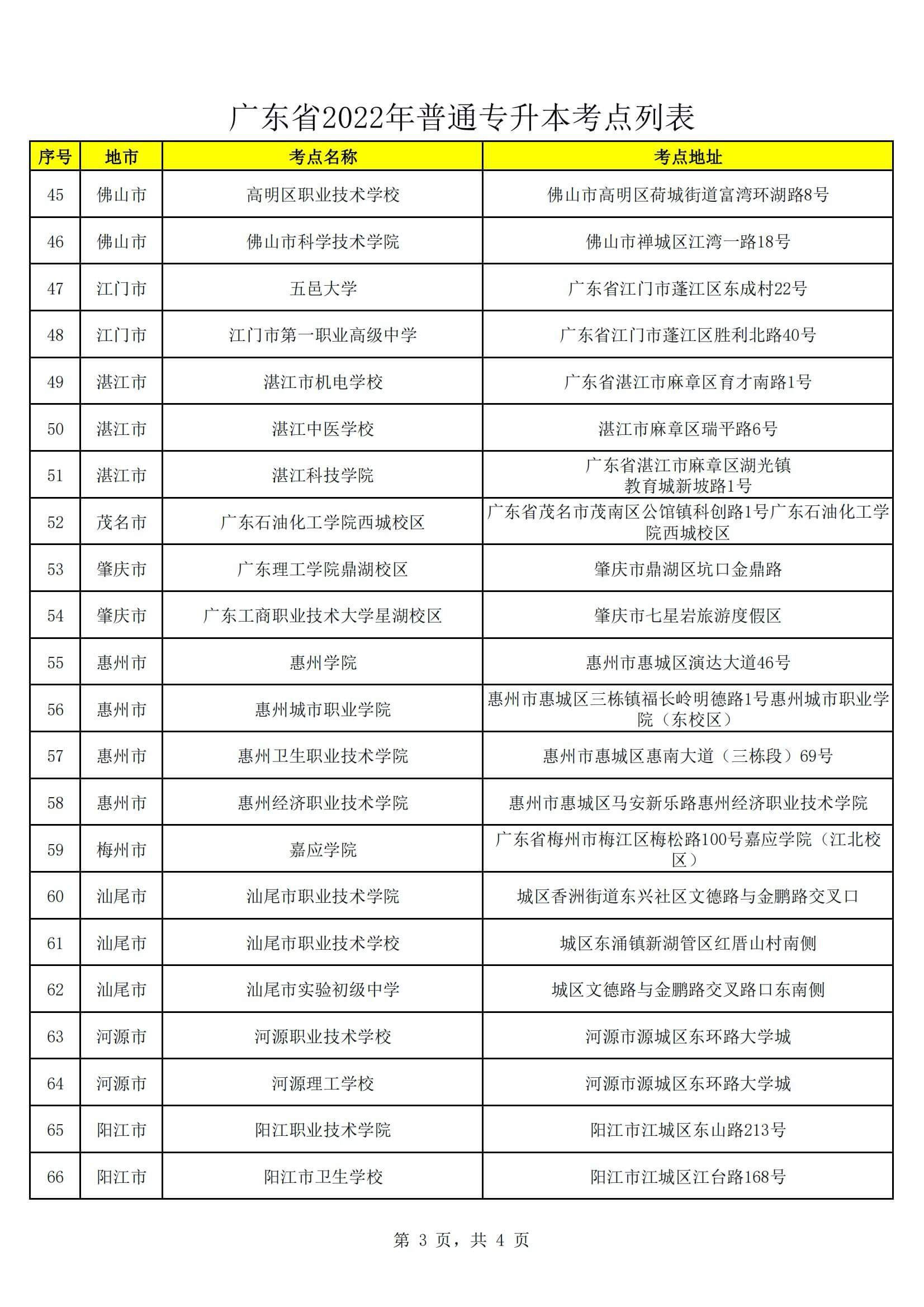 2022年广东普通专升本考场 准考证