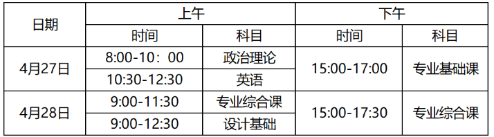 2022年广东东软学院专升本时间