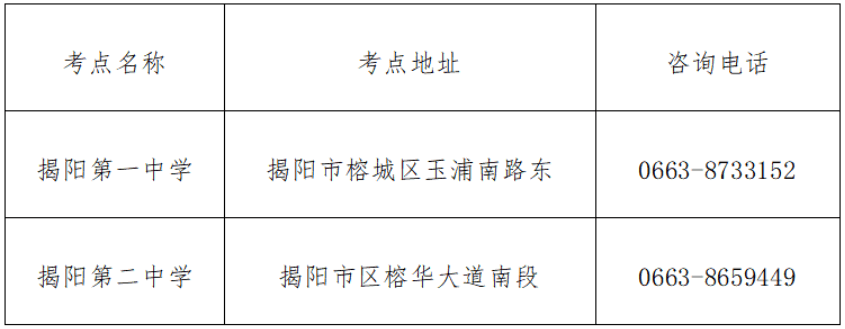 揭阳市2022年普通高校专升本考试考点