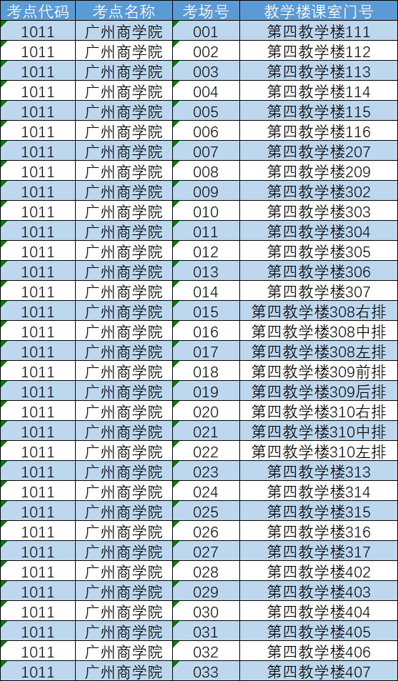 广州商学院专升本考点