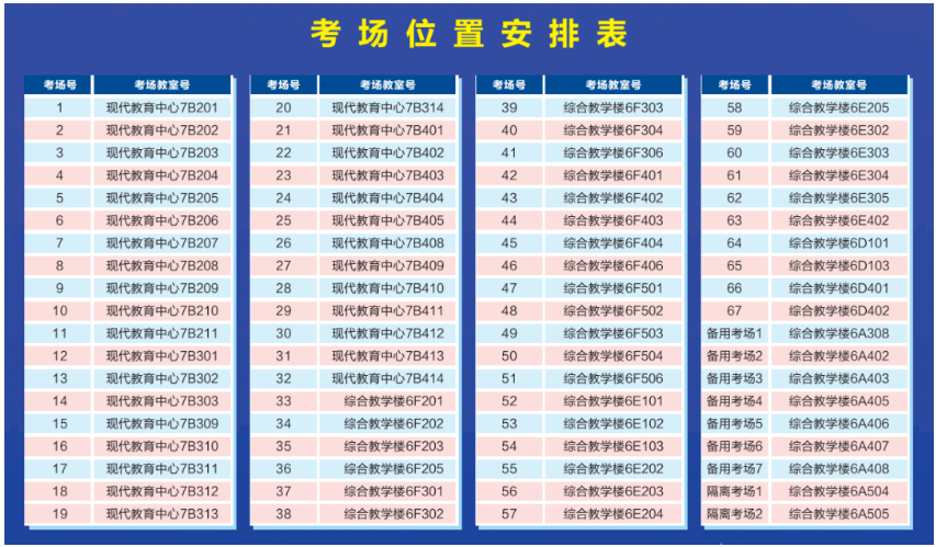 东莞理工学院考点