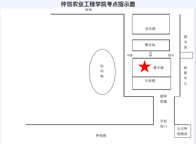 仲恺农业工程学院考点