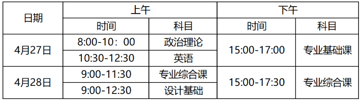 广东省2022年普通专升本考试时间
