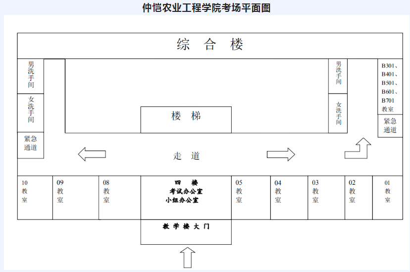 仲恺农业工程学院考点