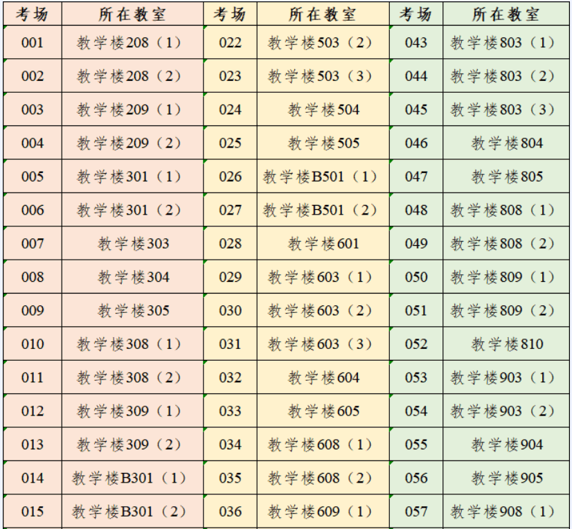 仲恺农业工程学院考点