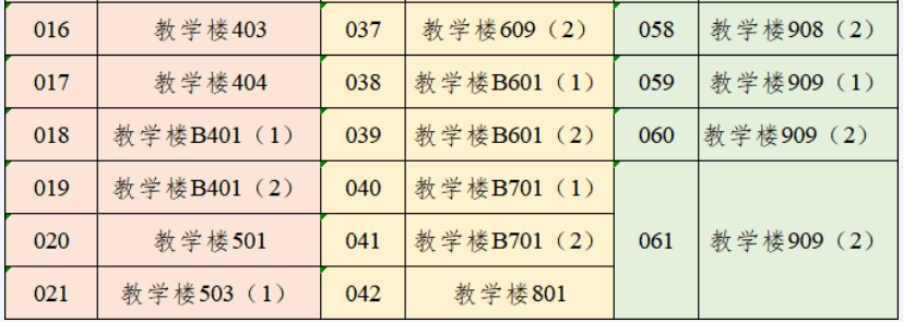 仲恺农业工程学院考点