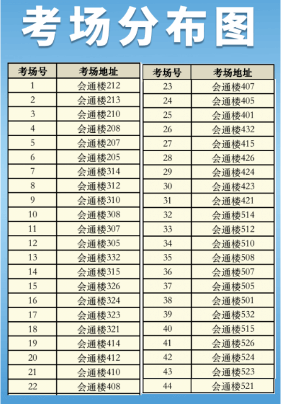 佛山科学技术学院2022年普通专升本考场