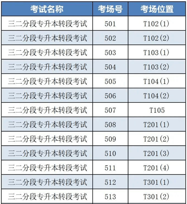 广州软件学院专升本考试考场