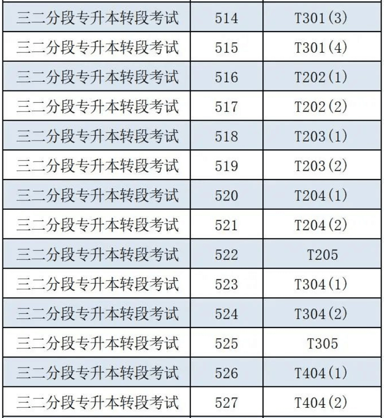 广州软件学院专升本考试考场