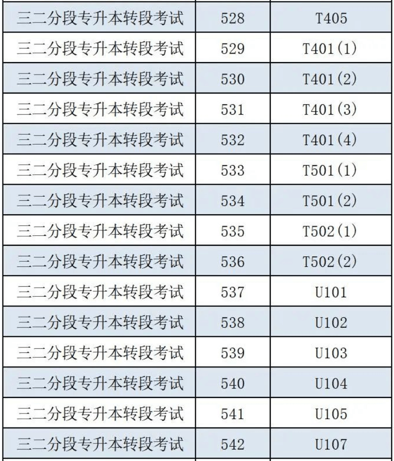 广州软件学院专升本考试考场