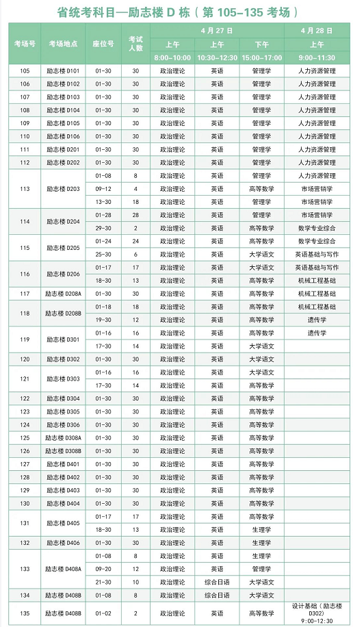 广东专升本广州华商学院考点考场